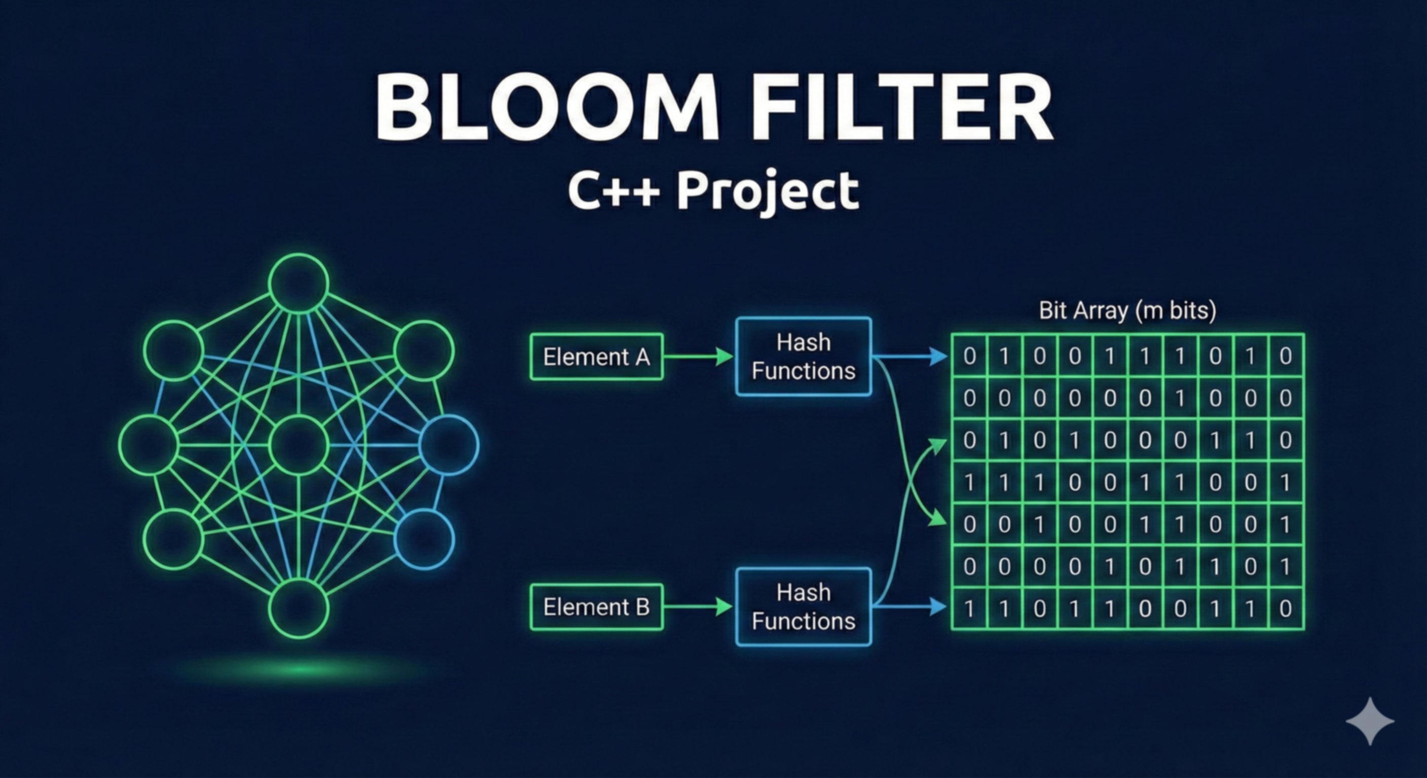 Bloom filter